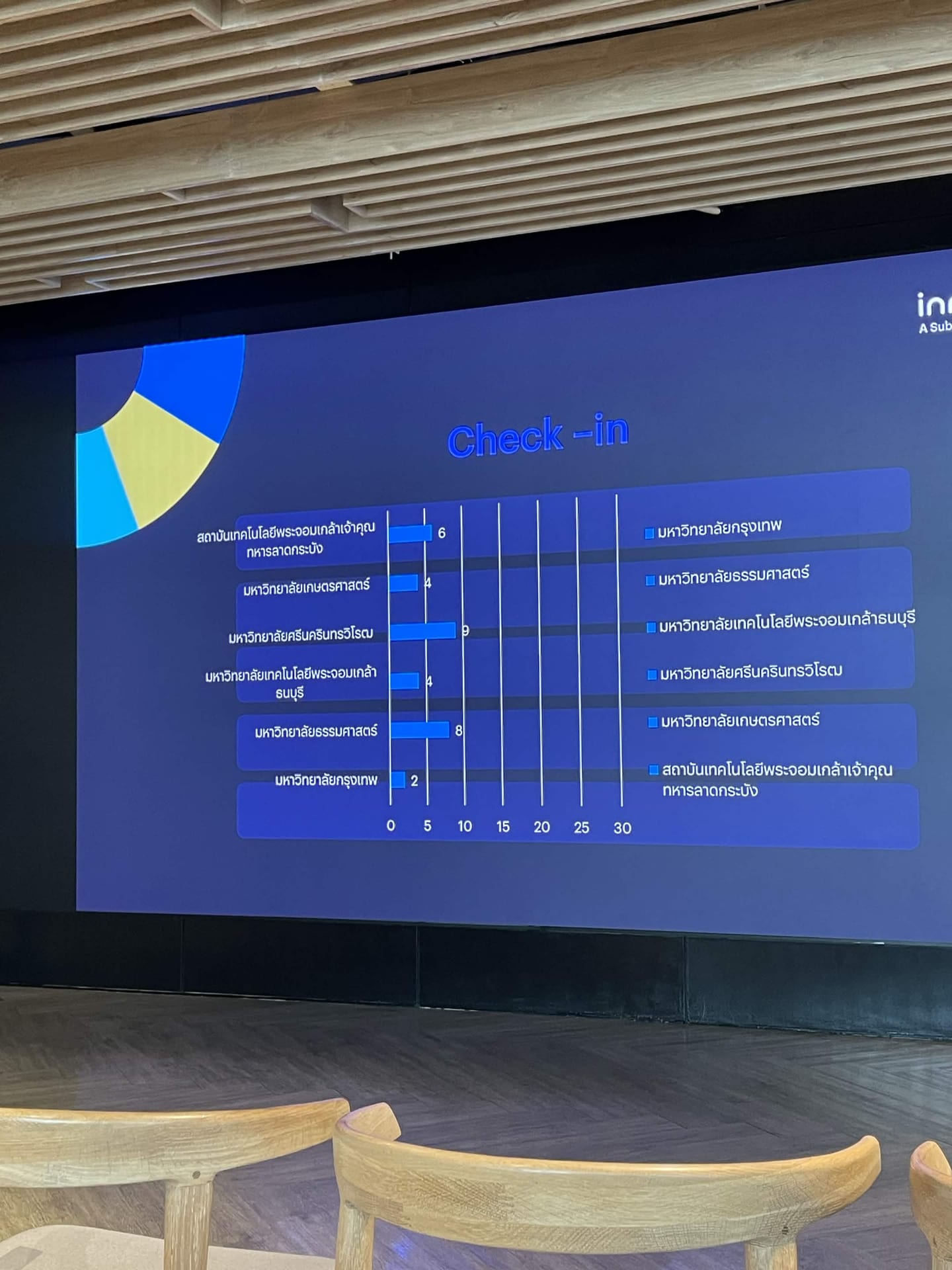 InnovestX University Roadshow 2026 - 10